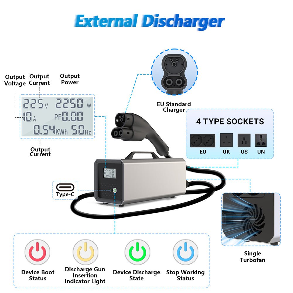ev-vehicle-to-load-v2l-discharger-35kw-7kw-for-outdoor-7593329 EV Vehicle-to-Load (V2L) Discharger for Model Y Performance & Compatible EVs|3.5KW & 7KW - Image 1